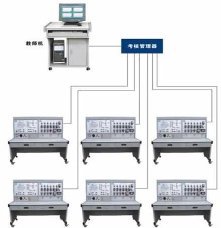 網絡化智能型機床電氣技能實訓考核裝置