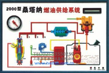 電子控制燃油供給系統
